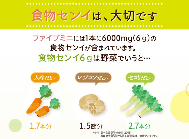 Dietary Fibe Mini 100ml x 6