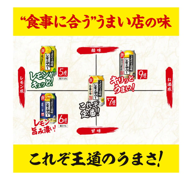 Kodawari Sakaba No Lemon Sour Oitashi Lemon 5% 350ml