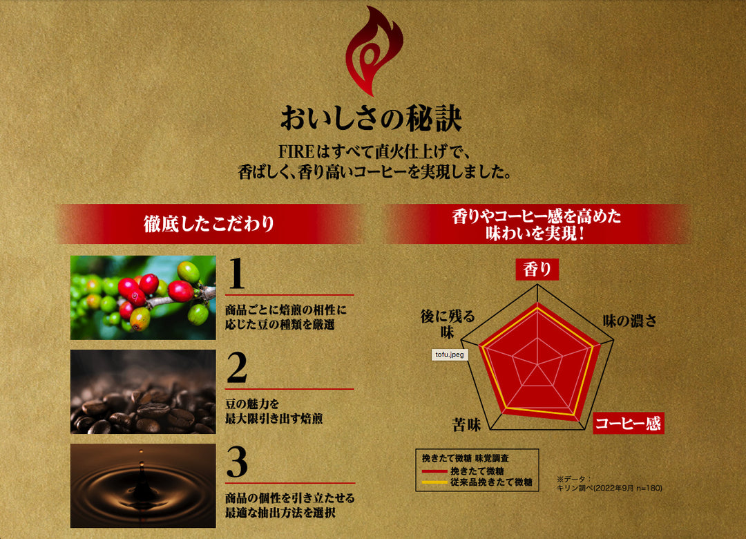 Fire Hikitate Bito Japan Coffee Espresso 185g