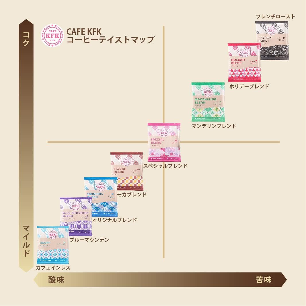 KFK Cafe Drip Coffee Variety 1 Pack 8g