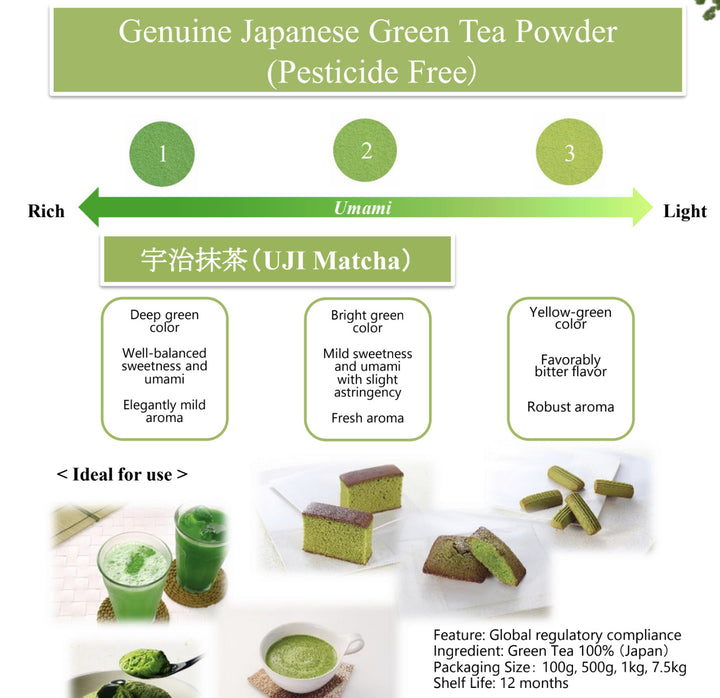 SEIKATSU CEREMONIAL Café Grade Uji Matcha 400g [4x100g]